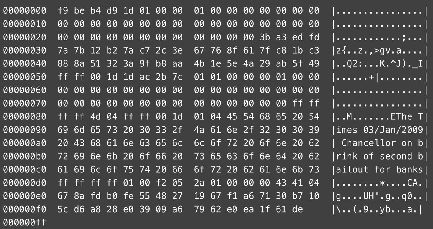 Genesis Block Poster